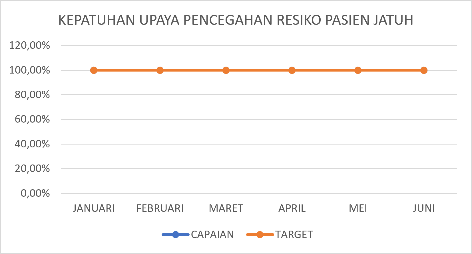 KEPATUHAN UPAYA PENCEGAHAN RESIKO PASIEN JATUH