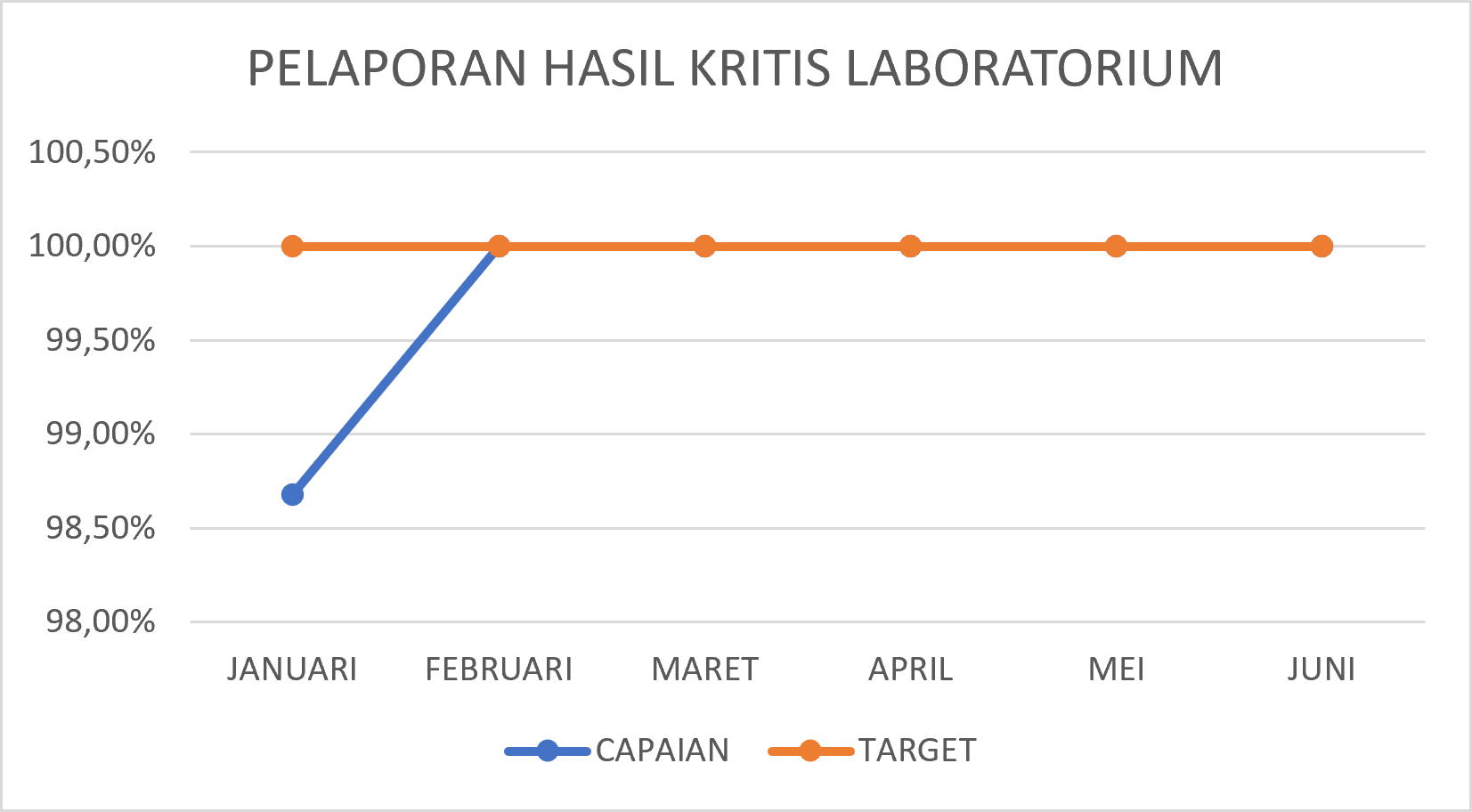 PELAPORAN HASIL KRITIS LABORATORIUM