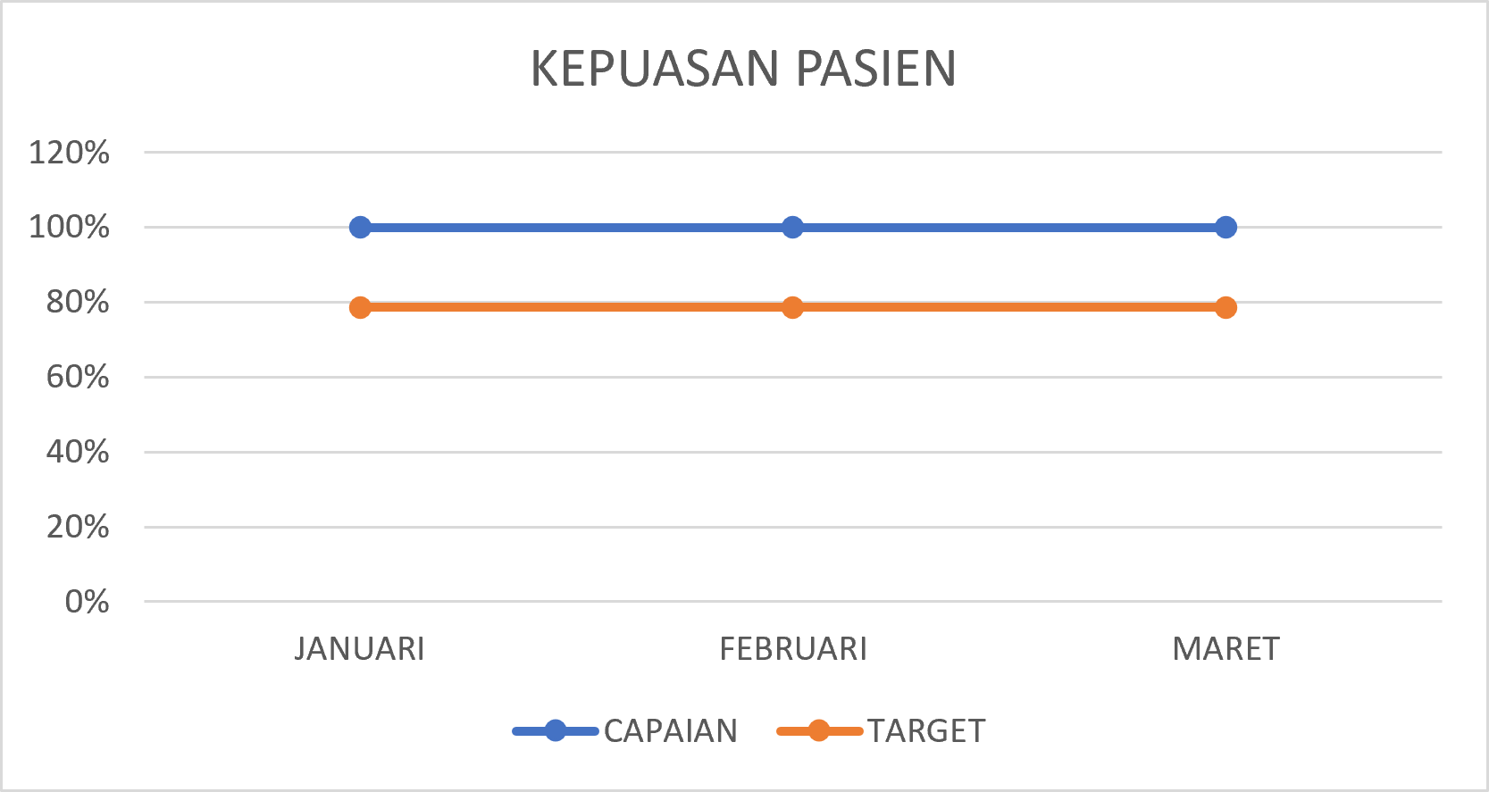 KEPUASAN PASIEN