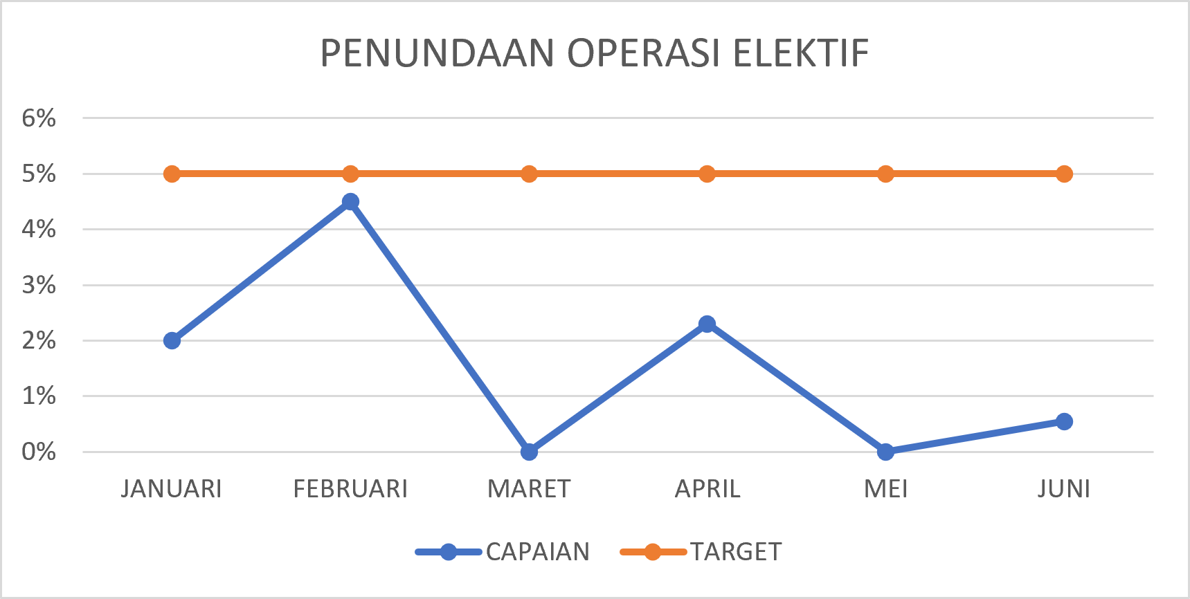 PENUNDAAN OPERASI ELEKTIF