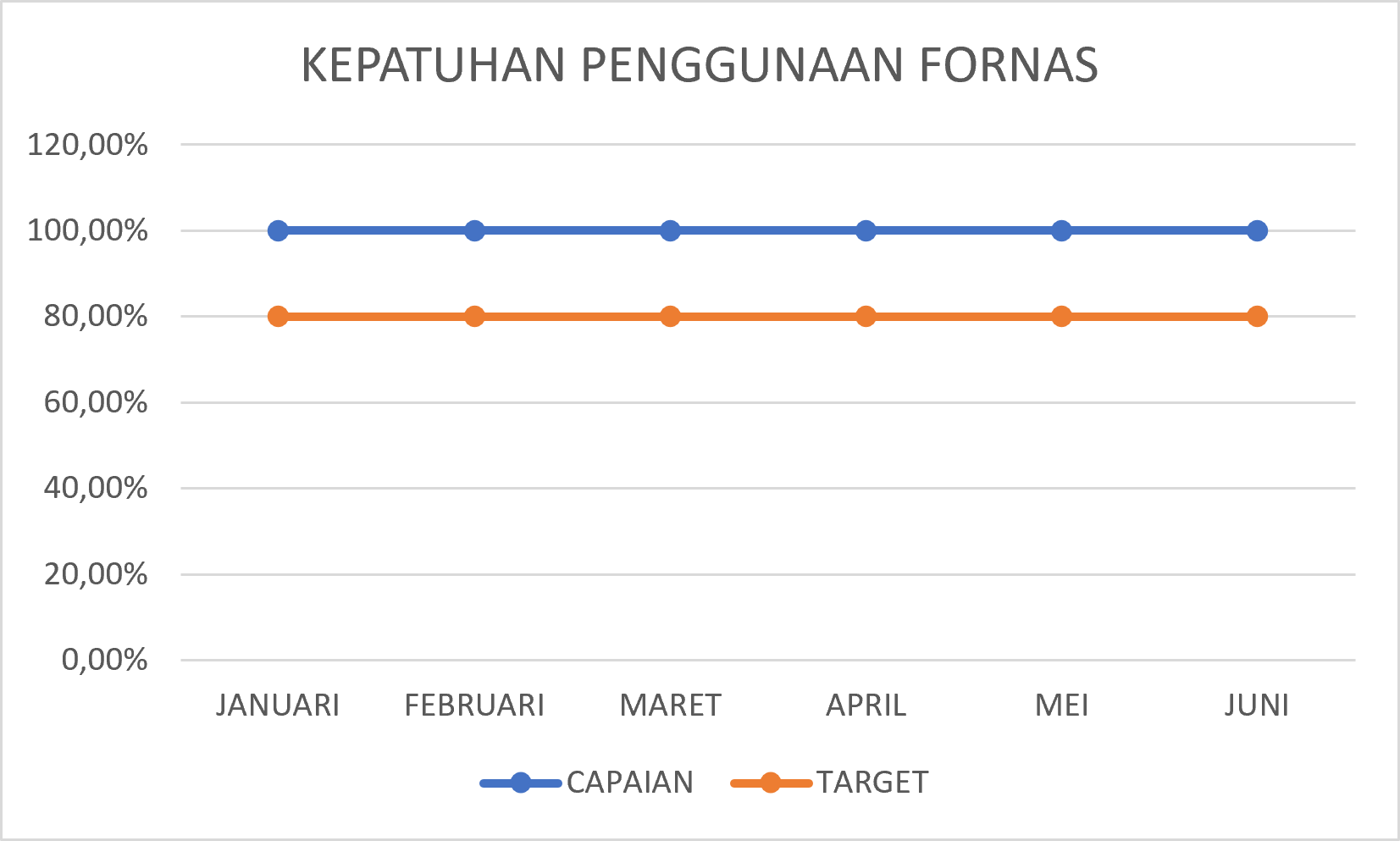 KEPATUHAN PENGGUNAAN FORNAS