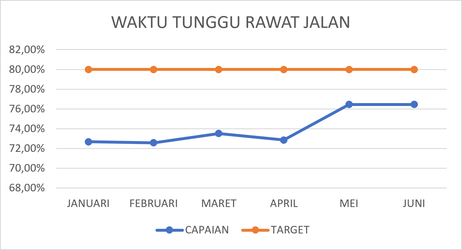 WAKTU TUNGGU RAWAT JALAN