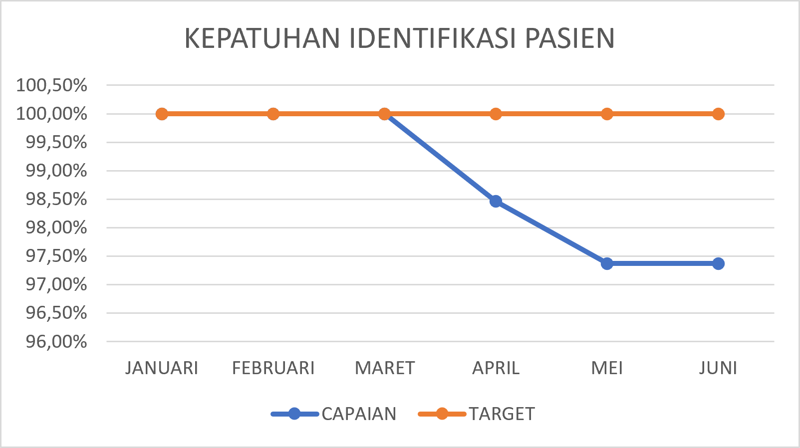 KEPATUHAN IDENTIFIKASI PASIEN