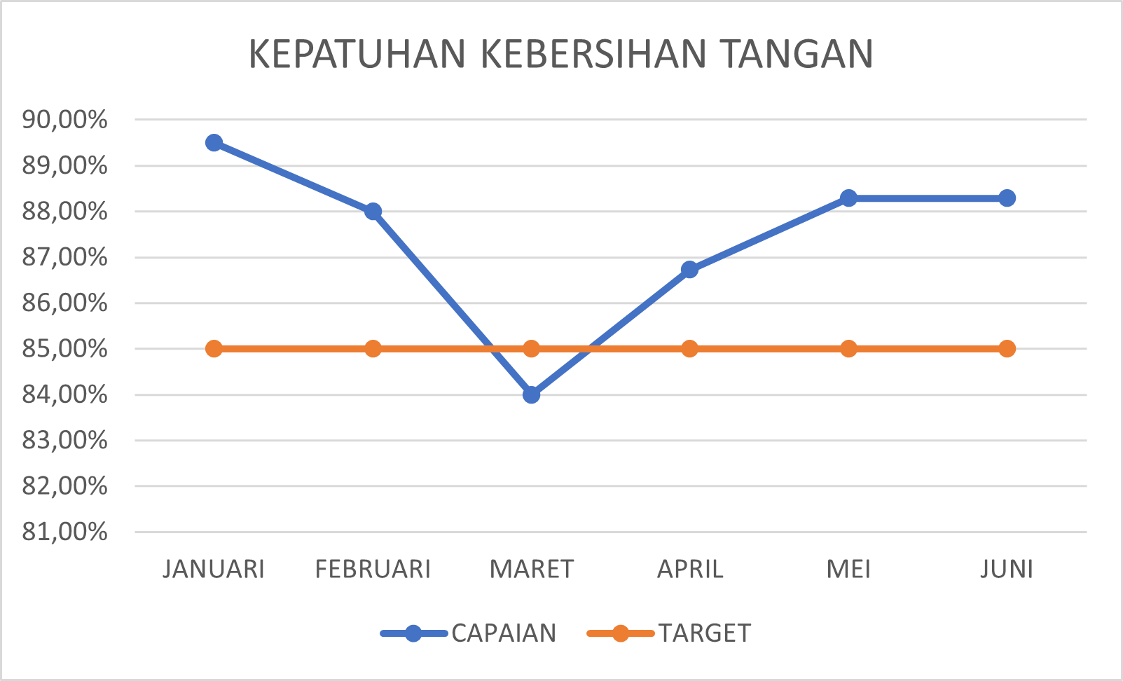 KEPATUHAN KEBERSIHAN TANGAN