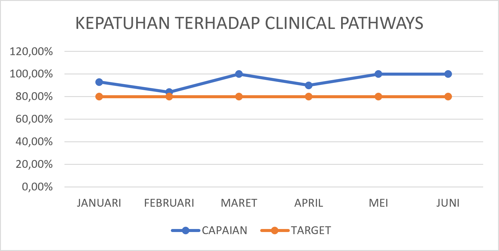 KEPATUHAN TERHADAP CLINICAL PATHWAYS