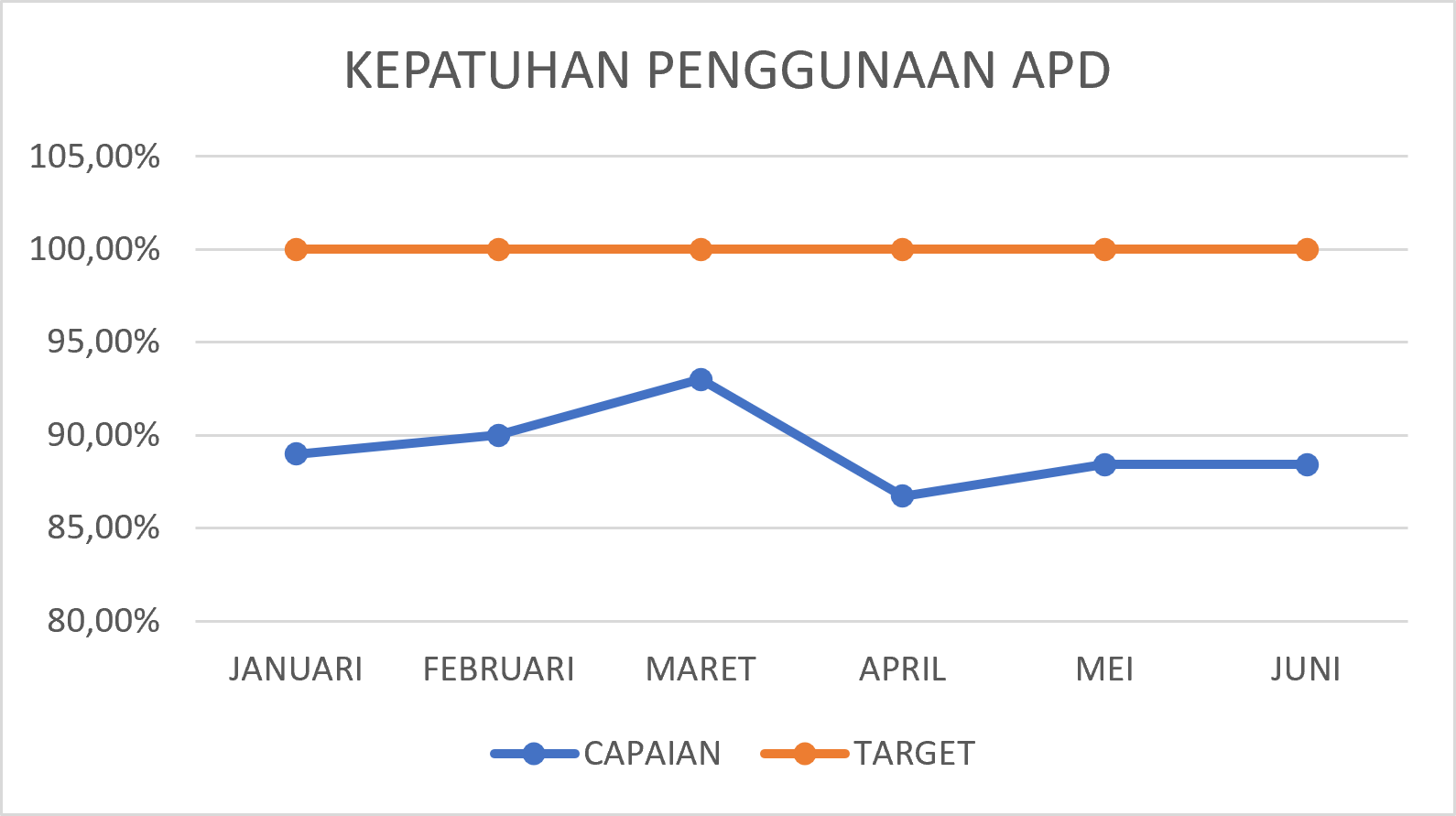 KEPATUHAN PENGGUNAAN APD