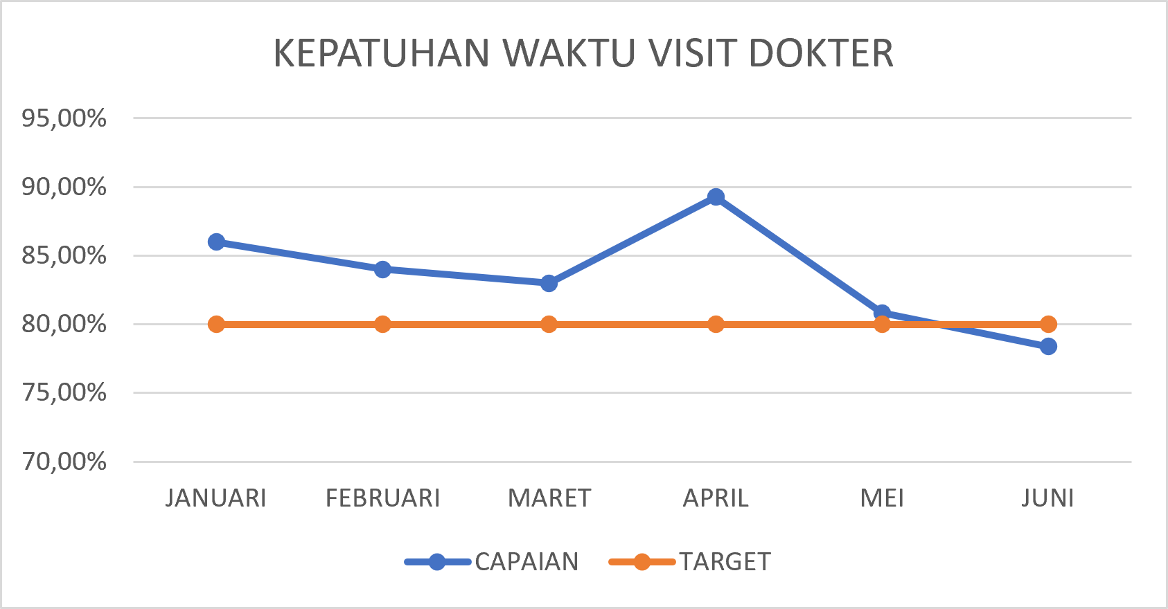 KEPATUHAN VISIT DOKTER