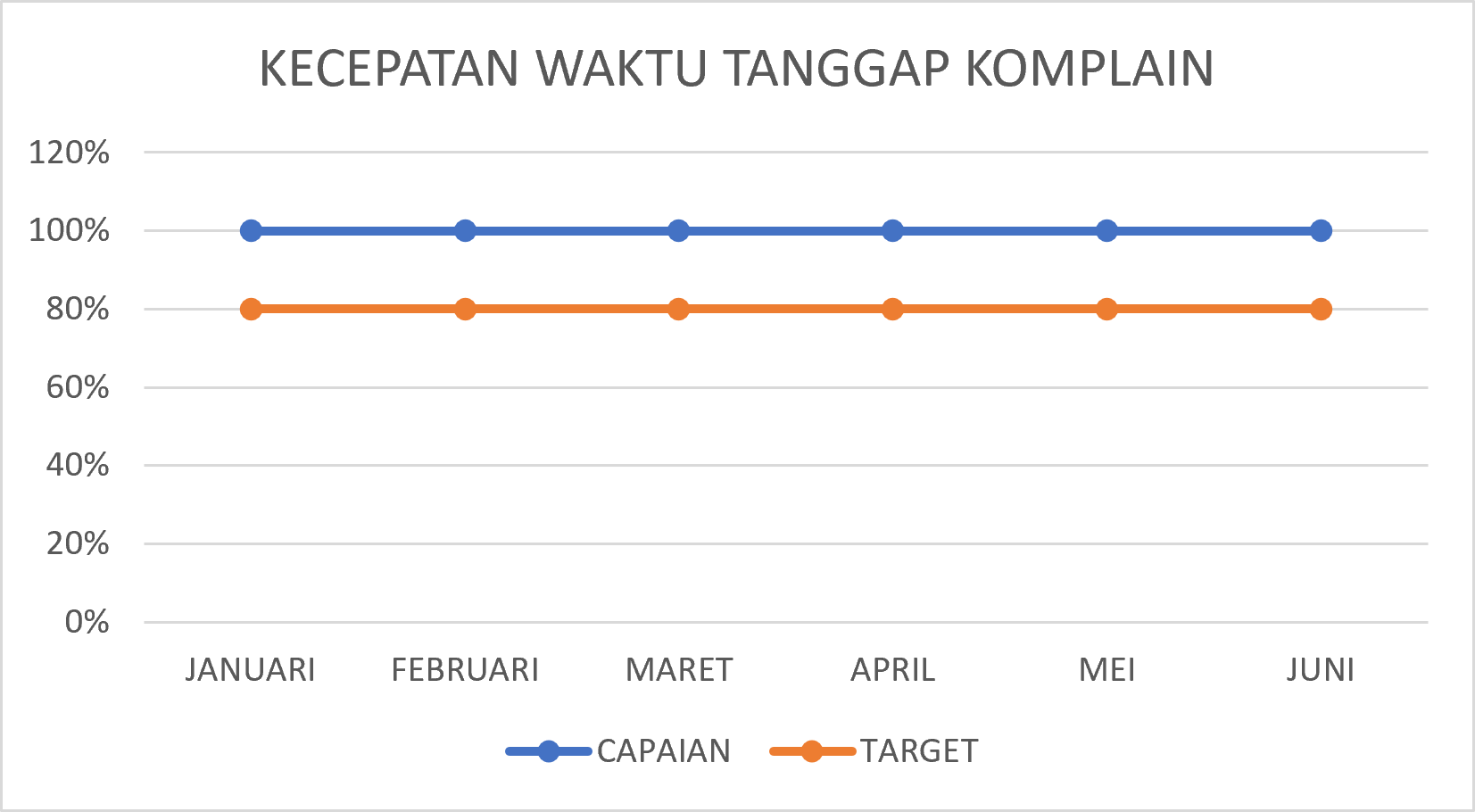 KECEPATAN WAKTU TANGGAP KOMPLAIN